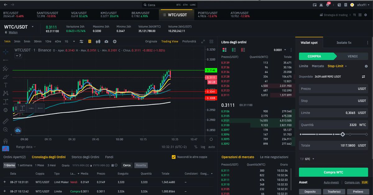 The market is dumping but if you study will always make money from it. Don't follow who sell shit, just follow who show!