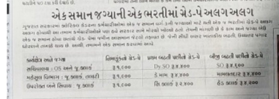 #binsachivalayclerk

We want grade pay 
2400-4400-4600