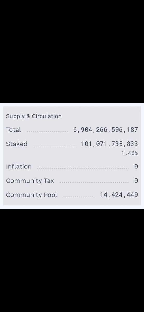We are at 101b $Lunc staked so far which is 1.46% of total supply after only 6hrs 🔥 #lunc #lunaclassic