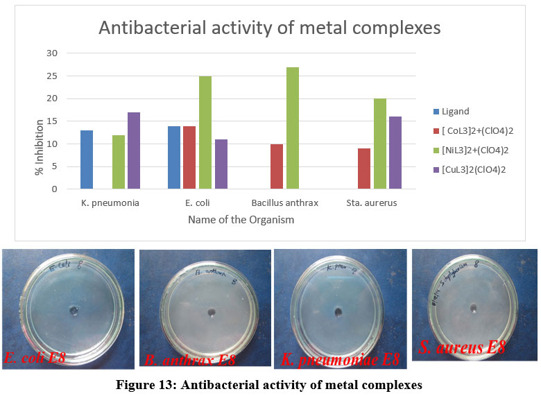 A Study of Metal Complexes of 2 - Picolinic Acid
bit.ly/3ONvJ4q
#AntimicrobialActivity #CyclicVoltammetry #Metal_II_complexes #Picolinicacid #Biochemistry #Nanomaterial #AnalyticalChemistry #chemicalengineering #Phytochemicals #ChemicalSciences #ChemicalTechnology