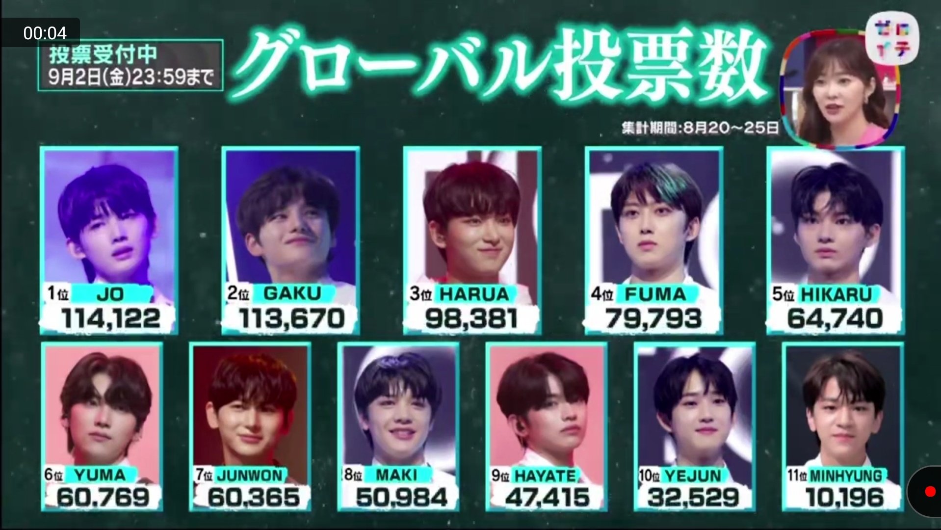 &AUDITION BOYS CHARTS on Twitter "The preliminary global voting