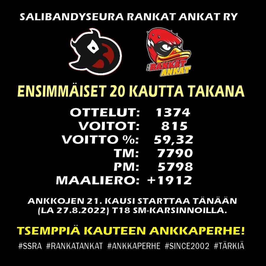 Alkuperäinen Disneyn masinoima Mighty Ducks of Anaheimhan on vaipunut unholaan jo vuosia sitten (2006), mutta Rankat Ankat porskuttaa edelleen. 
Keväällä tuli 20 vuotta mittariin ja saman verran on kausia takana virallisissa kilpasarjoissa.