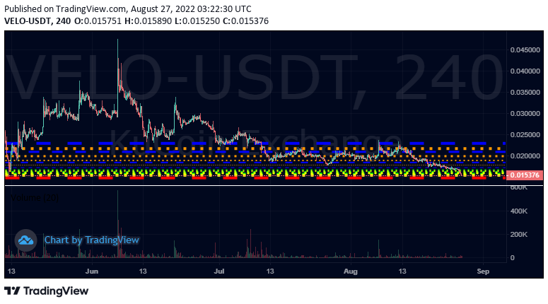 aranhazin's tweet photo. @veloprotocol @Cryptocom_Insto time to pump up pls #dontdieVELO https://t.co/hhVQU5bCnT