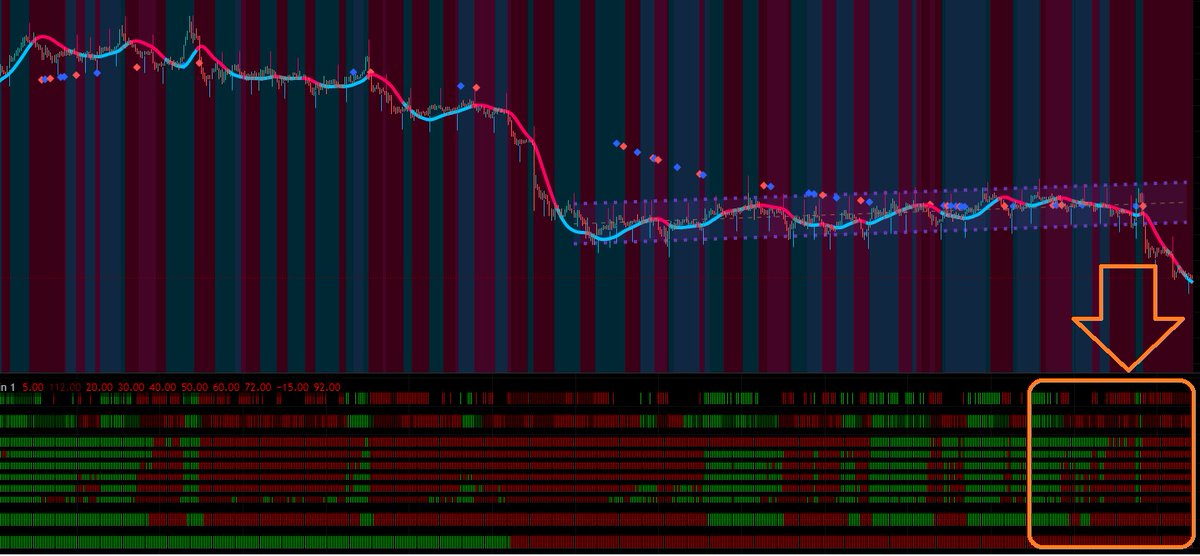 Inv016's tweet photo. #Crypto 

#Bitcoin trading at $20000 gave a breakdown from this band only to reverse...it will be back in band soon after oversold condition👇👇 https://t.co/dEgTRMRMpW