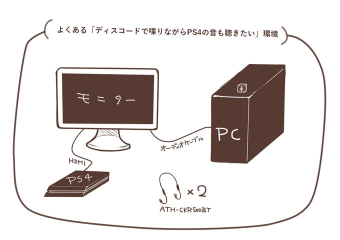 この環境で同型イヤホン2つを交互に使ってるんだけど、切り替えタイミングで時々「ライン入力」が音量ミキサーから消えて聞こえなくなる。
サウンド設定ではライン入力を認識してる。タスケテ。 