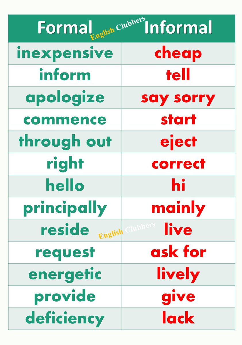 englishclubber's tweet photo. Informal vs formal 
Learn English https://t.co/N1JZzWIOVu