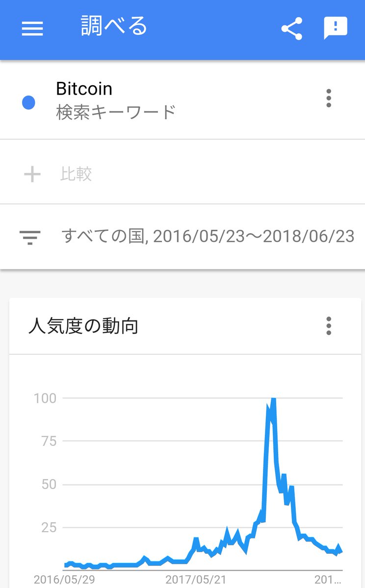 RedStone_76's tweet photo. Googleトレンド的にもちょうど焼き畑はじまりそう https://t.co/bgDO380fGH
