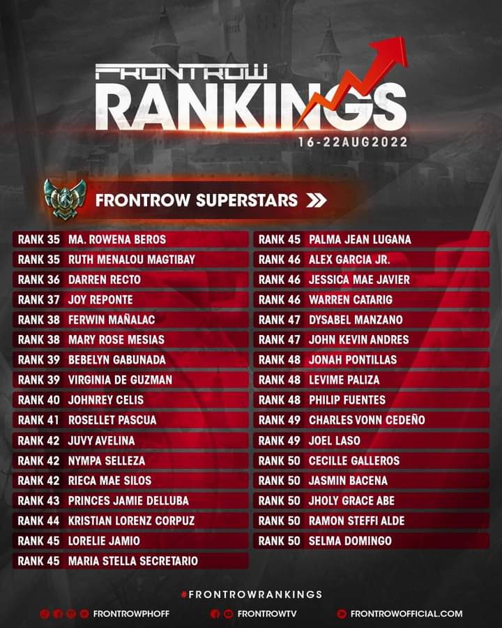 GShopEtc's tweet photo. Heto na mga ka- #FRONTOW ang ating HALL OF FAME, ICONS, NON-MCLUB and SUPERSTARS rankings of the week, based on August 16-22 cut-off!

CONGRATULATIONS sa mga nasa lists this week!
I-hataw mo na ang negosyo, para sa mga susunod na linggo, pangalan mo naman ang nasa ranking! https://t.co/n8hCqkYLl9