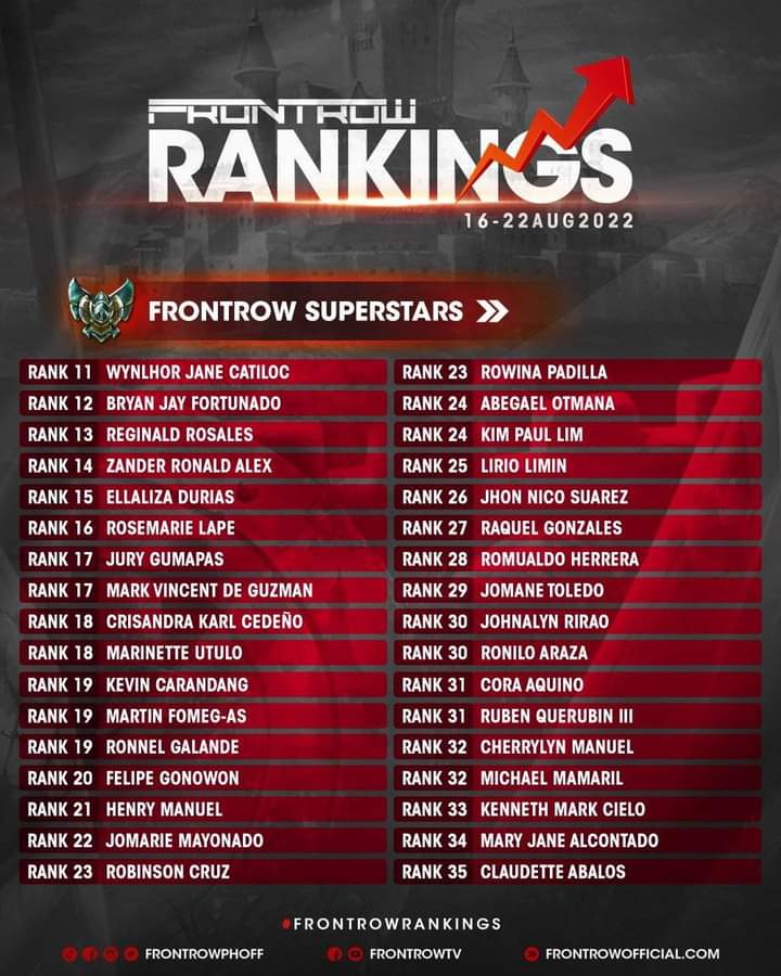 GShopEtc's tweet photo. Heto na mga ka- #FRONTOW ang ating HALL OF FAME, ICONS, NON-MCLUB and SUPERSTARS rankings of the week, based on August 16-22 cut-off!

CONGRATULATIONS sa mga nasa lists this week!
I-hataw mo na ang negosyo, para sa mga susunod na linggo, pangalan mo naman ang nasa ranking! https://t.co/n8hCqkYLl9