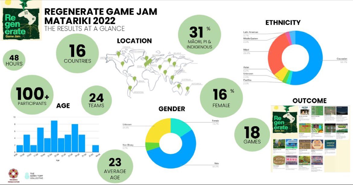 Earthworm tweet media