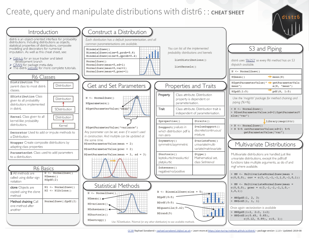 Today's #rstats cheatsheet: distr6 
Download: raw.githubusercontent.com/rstudio/cheats… 
See more: rstudio.com/resources/chea… 
Contribute your own: github.com/rstudio/cheats…