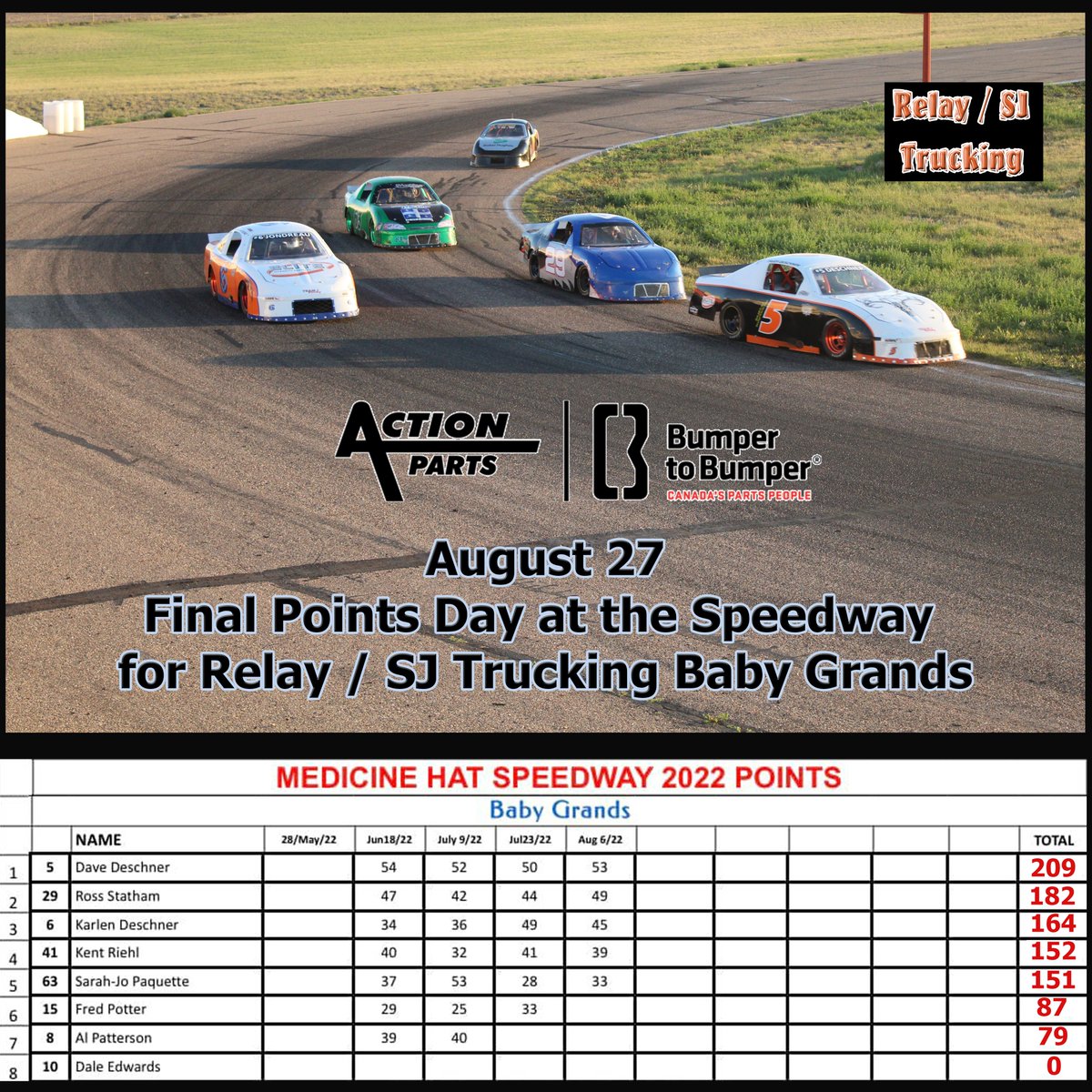 #ActionAutoBumpertoBumper August 27 Race date is the last points night for the Relay / SJ Trucking Baby Grands.  Who will win the season??  Come on out and find out.
#ovalracing #MHSpeedway #familyfun