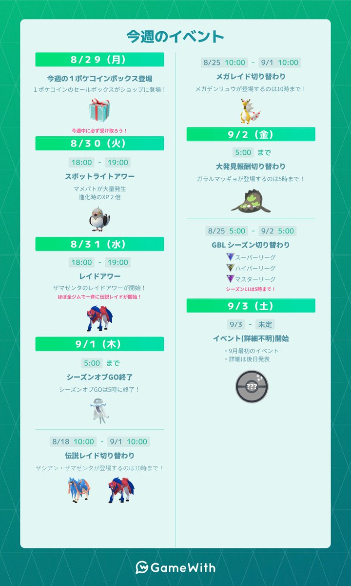 GOFESTフィナーレが終了しました🎉 皆さんお疲れさまでした！ 来週以降の主なイベント ✓シーズンオブGO終了(9/1)  ✓GBLシーズン11終了(9/2) ✓9月最初のイベント(9/3) #ポケモンGO https://t.co/0YBR5MW4Lx
