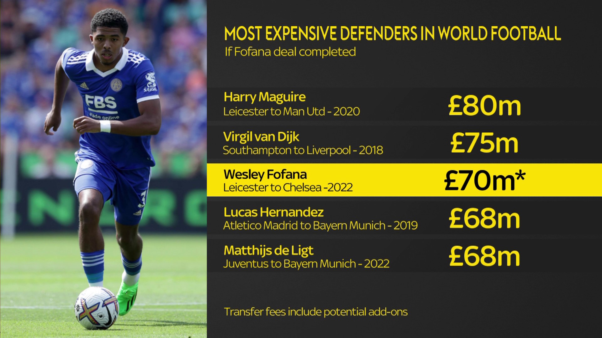 Football Daily on Twitter "💰 Most expensive defenders in world