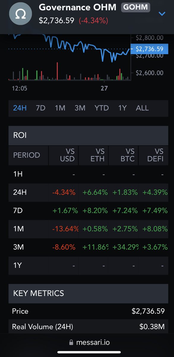 ohmiebull1's tweet photo. Majin being in crypto and not holding #gOHM https://t.co/0RPvcFs8zM