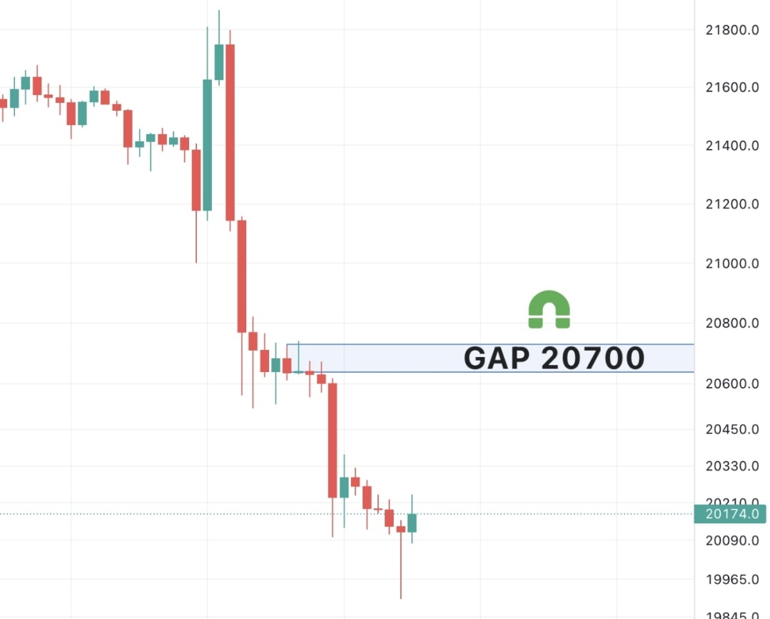 CryptoShillz06's tweet photo. A new CME gap will be formed at ~20700$.

FYI: ±90% of CME gaps are filled sooner or later (it may be in a week, or maybe in a month).
Keep this in mind.
#BTC https://t.co/ILY5uGBzXP