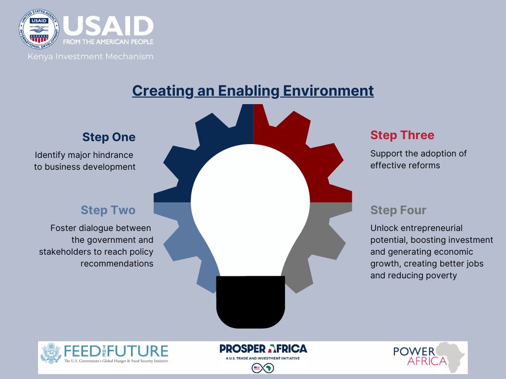 InvestinKEA's tweet photo. Creating an enabling environment for SMEs is a key priority in ensuring sustainability. @InvestinKEA is playing a critical catalyzing role by influencing changes that help unlock barriers to investment. Learn more: https://t.co/euLWc7oOiV
#ToInvestInKenyaTalkToUs https://t.co/Y58ZhJF79t