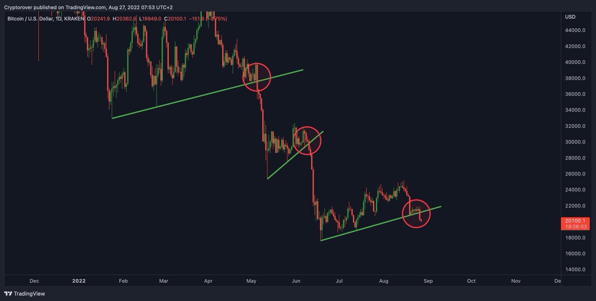 IT'S HAPPENING... #BITCOIN 😱
