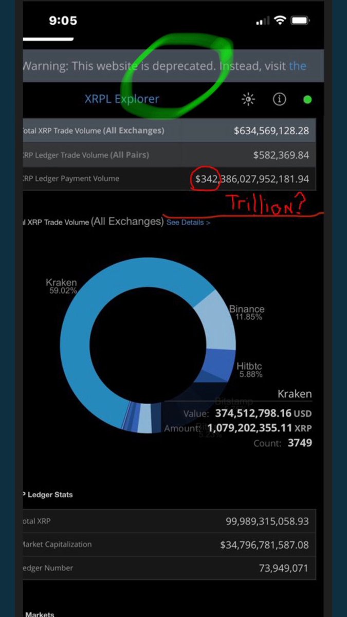 #XRP I AM THE LAST STANDING BULL FOR #XRP:

However, I need to state some facts. 

All sites that had the glitches or the XRPL was a deprecated. 

What is deprecated in programming sense. (1/3)