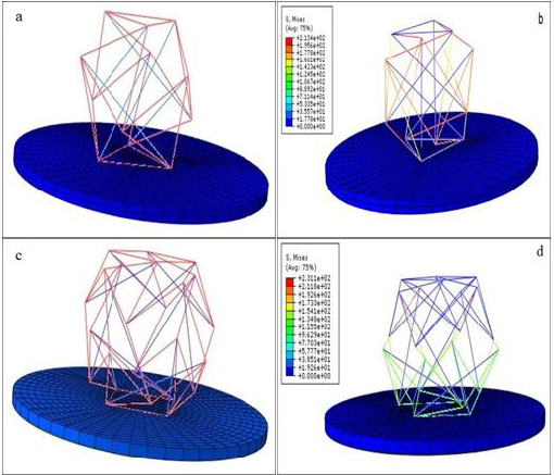 Biomedres01's tweet photo. Assessing Adherent Cell Mechanical Behavior by 6 and 12-Strut Tensegrity Model by Voloshin A in #BJSTR
https://t.co/7cMBBAOrsr https://t.co/1Ox9v76daY