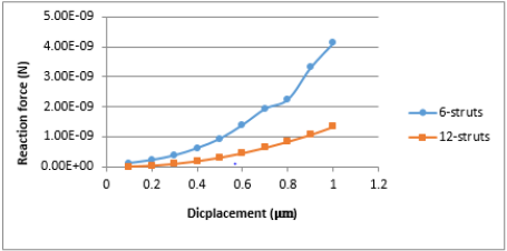 Biomedres01's tweet photo. Assessing Adherent Cell Mechanical Behavior by 6 and 12-Strut Tensegrity Model by Voloshin A in #BJSTR
https://t.co/7cMBBAOrsr https://t.co/1Ox9v76daY