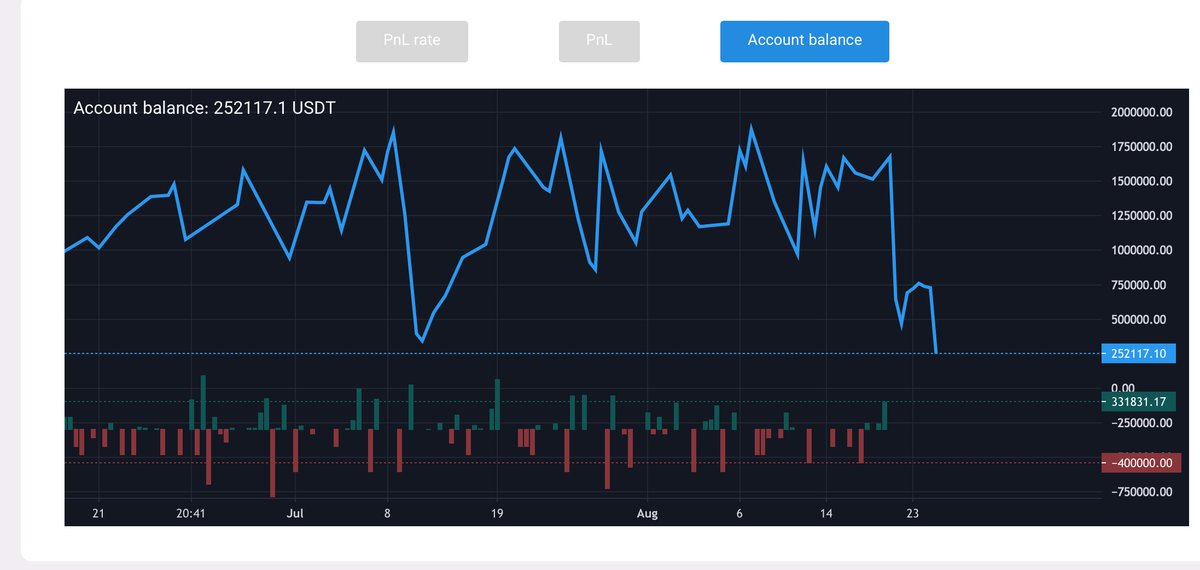 Vision Capital tweet media