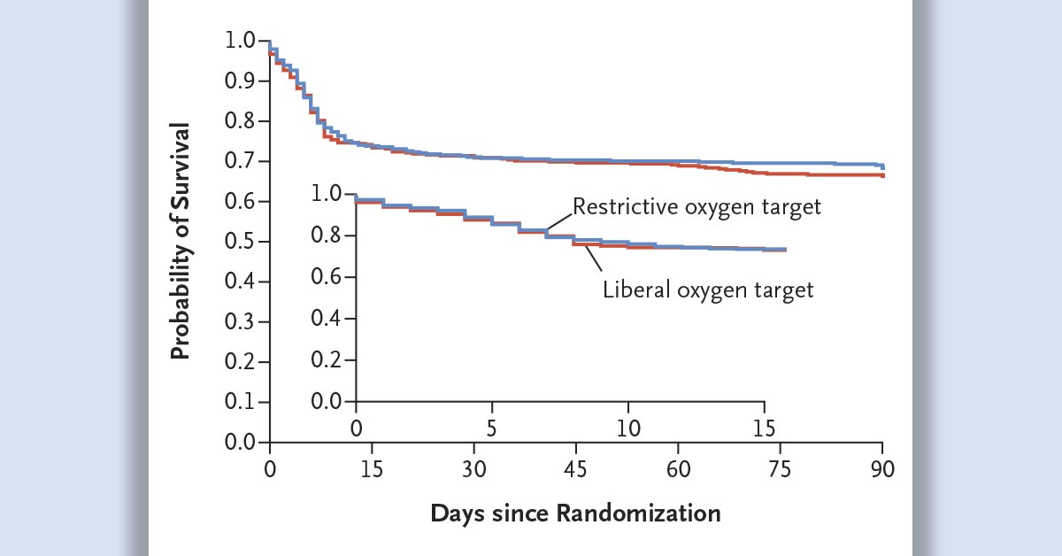 Pathway on Twitter: "RT @NEJM: BOX Oxygen: This RCT found no difference