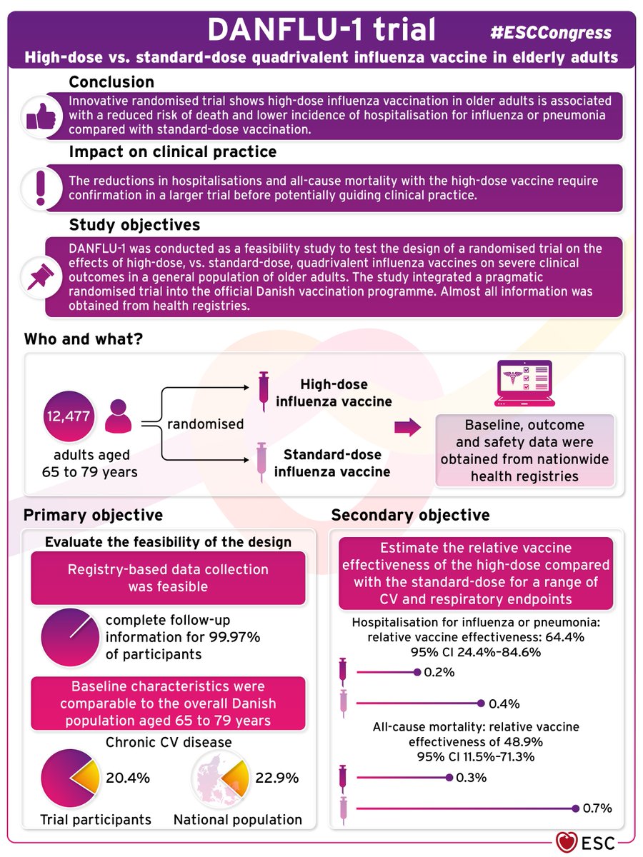 European Society of Cardiology tweet media