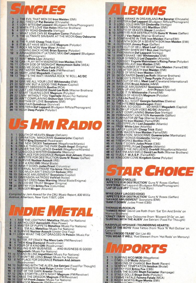 at_begins's tweet image. 27th August 1988
@KerrangMagazine @Anthrax @Scott_Ian #kerrang #anthrax #rockcharts