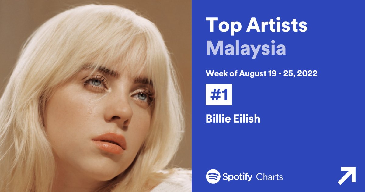 Spotify Malaysia Chart Data 🇲🇾 on Twitter "WEEKLY TOP ARTISTS MALAYSIA