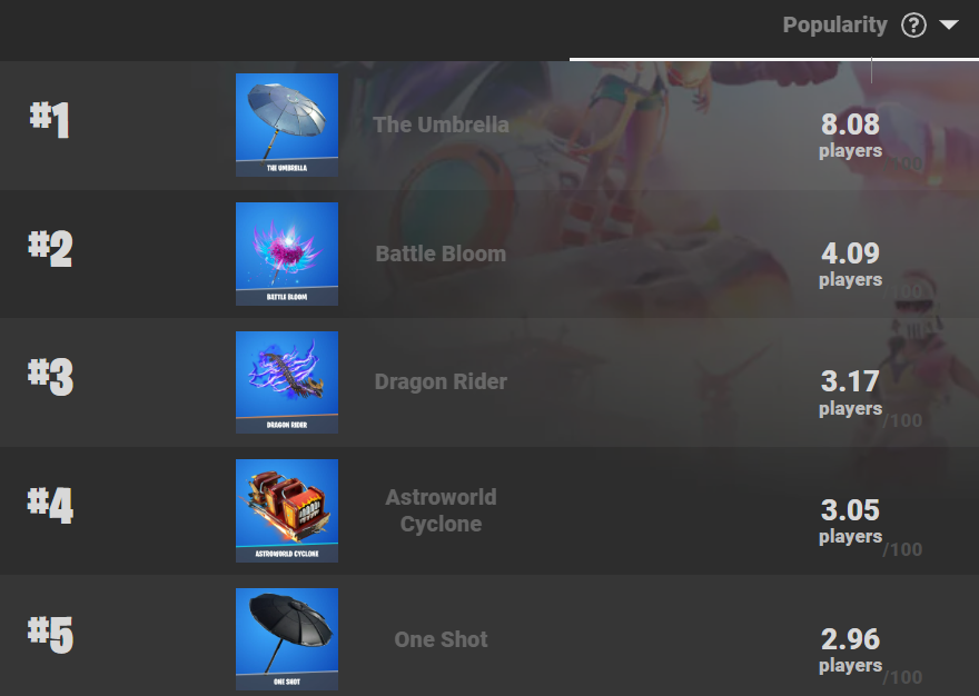 Fortnite Skillup on Twitter "Most used gliders of the current season Fortnite 