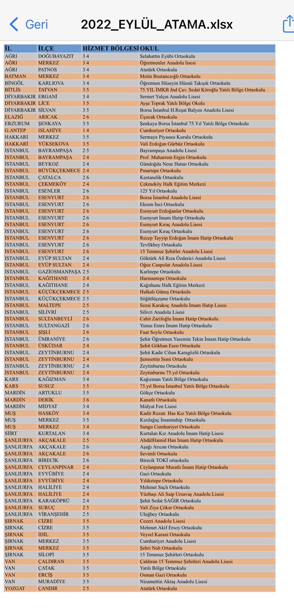 20 bin atamada tercih süreci başladı. 
Toplam kontenjan:112, sadece TEF kontenjanı:32
BÖTE’nin tercih edebileceği okullar:80 (görselde)

Çoğunluk İstanbul açıldı…