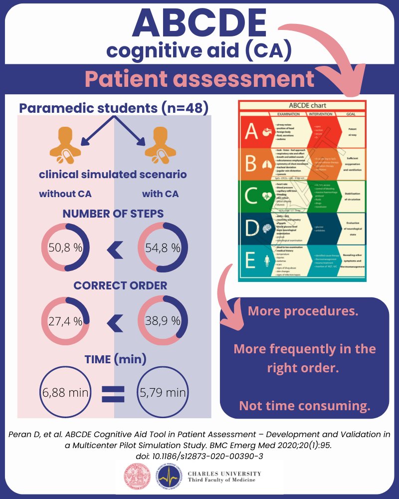 Are you using ABCDE patient assessment? Did you see this cognitive aid used by <a href="/ERC_resus/">ERC - European Resuscitation Council</a> in ALS courses? It was designed and validated for daily practice and education.
#FOAMed #MedEd #MedTwitter #medicine  #CognitiveAid #Infographics 

bmcemergmed.biomedcentral.com/articles/10.11…