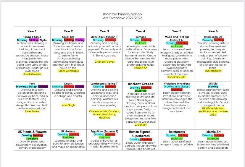 Our new art curriculum is ready for September with a clearer focus on design and creativity with the amazing help and input from @PaulCarneyArts.
