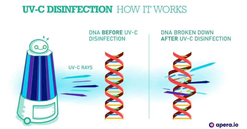 apera_io's tweet photo. UVC Disinfection Robots for the Disinfection Solutions Market
https://t.co/eM8b0dUzNe
