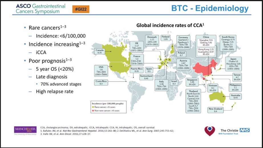 Oncology_Events's tweet image. 📢LIVER AND PANCREATOBILIARY MALIGNANCIES MASTERCLASS 2022 #LPMM  
📢#Immunotherapy in BTC 
By @Dr_Kanaan07  the Director, #MENA_NCCN Coordinating Center
     🤩
🫲🥼🫱
📢 This lecture was attended by 1️⃣0️⃣0️⃣0️⃣HCP on 
@Zoom and 3️⃣3️⃣1️⃣on @YouTube
 youtube.com/watch?v=g_Qtcv…