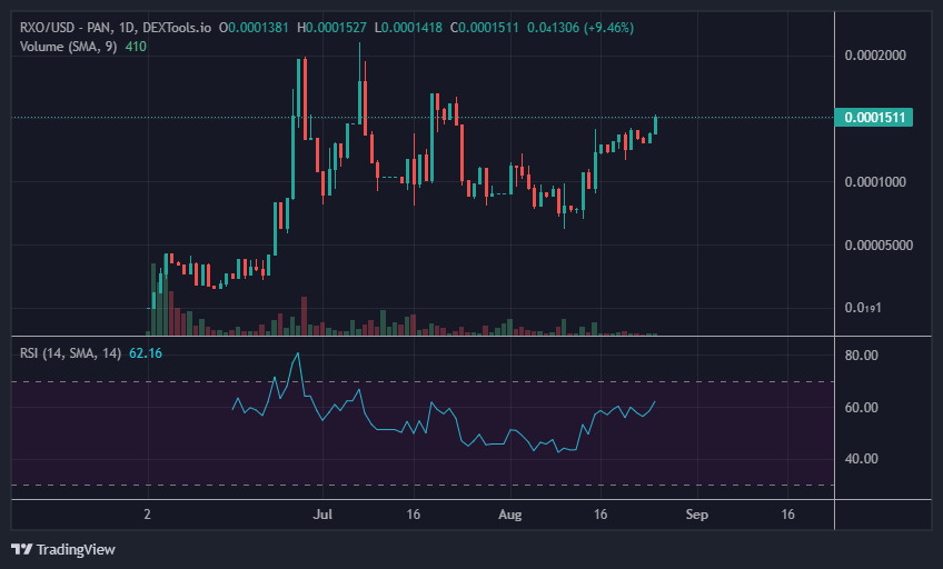 RocketXRP | RocketXrpOfficial.com tweet media