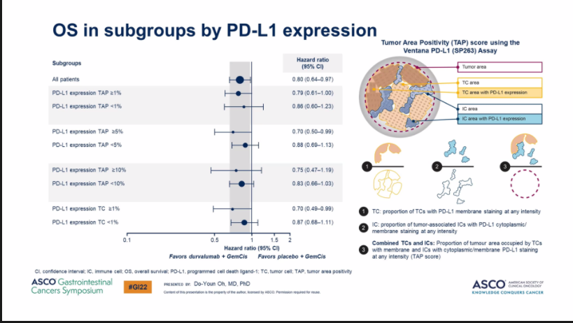 Oncology_Events's tweet image. 📢LIVER AND PANCREATOBILIARY MALIGNANCIES MASTERCLASS 2022 #LPMM  
📢#Immunotherapy in BTC 
By @Dr_Kanaan07  the Director, #MENA_NCCN Coordinating Center
     🤩
🫲🥼🫱
📢 This lecture was attended by 1️⃣0️⃣0️⃣0️⃣HCP on 
@Zoom and 3️⃣3️⃣1️⃣on @YouTube
 youtube.com/watch?v=g_Qtcv…