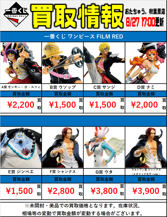 おたちゅう 秋葉原店 一番くじ 買取情報 一番くじ ワンピース Film Red F賞 シャンクス 2 800買取 G賞 ウタ 3 800買取 お持ち込みお待ちしております ほか ワンピース 一番くじ買取情報はコチラ T Co H7zj3lwlup T Co