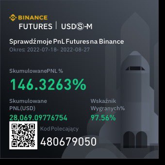 SwingPirates's tweet photo. #swingpirates #challenge #bitcoin    #FuturesTrading 

Dzień 41

AT jednak działa?
Była flaga,  wybila zgodnie z kierunkiem i kontynuacja spadków trwa,  będzie odbicie i będzie taniej. 

Kto grał z filozofami,  dzisiaj na minusie. 

Stick to the plan, kill the noise. 

ARRR 🏴‍☠️ https://t.co/P8RDaT4UEc