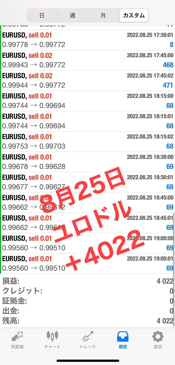 【FX自動売買運用結果】
🍀8月25日
🍀ユロドル・EURUSD
🍀利益4022円