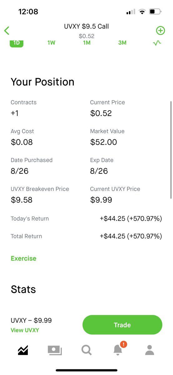 JustThaDip's tweet photo. @manztrades Manz, just wanted to say thanks. You didn’t give me much, but you gave me just enough to see where I was making mistakes and I’m doing my best to correct them. I felt great making smart plays today. I hope I can learn more from you soon. This was my last one riding. https://t.co/KOx9kjP1tn
