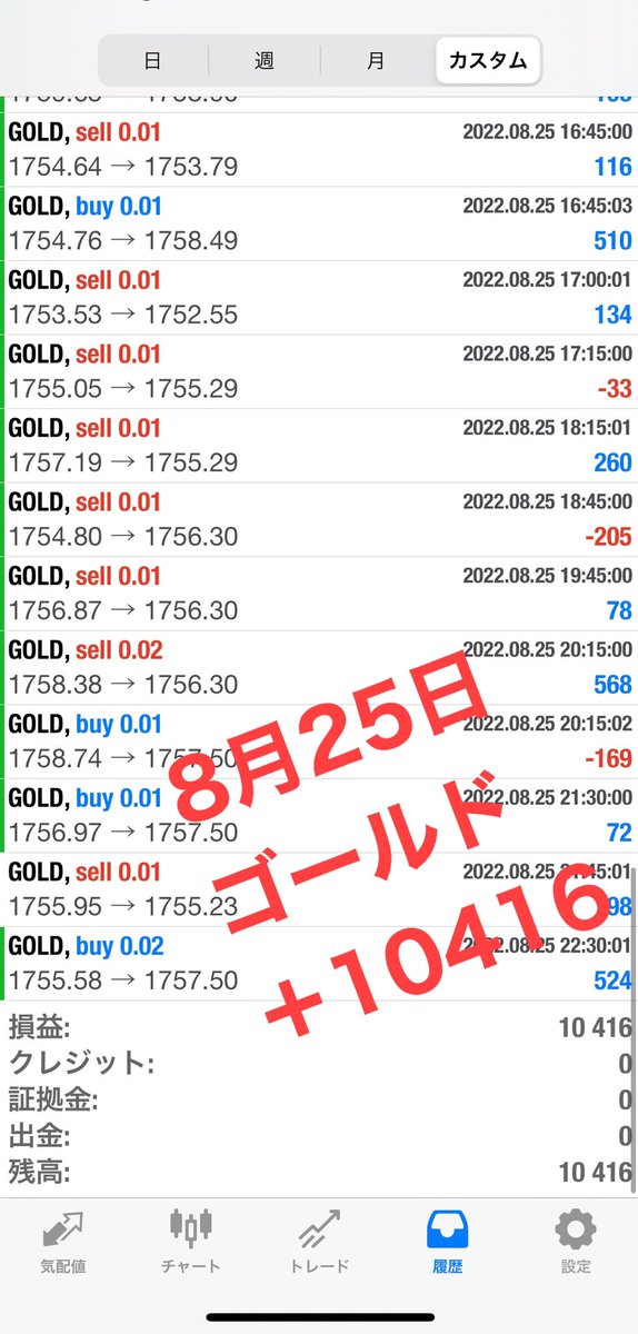 【FX自動売買運用結果】
🍀8月25日
🍀XAUUSD、ゴールド
🍀利益10416円