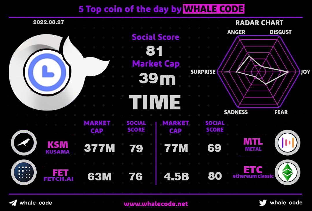 whale__code's tweet photo. Public daily report
Aug 27th
#Whalecode #BTC https://t.co/NgDXGFMxWl
