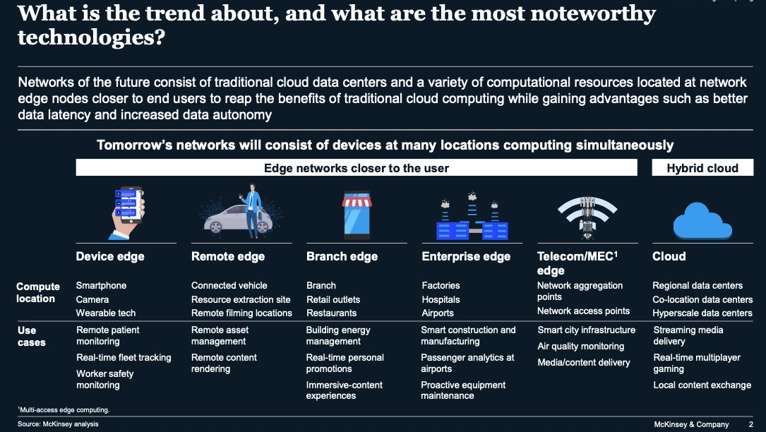 The 14 most important technology trends that will shape your future ...