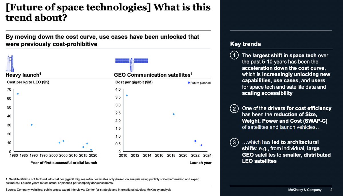 The 14 most important technology trends that will shape your future ...