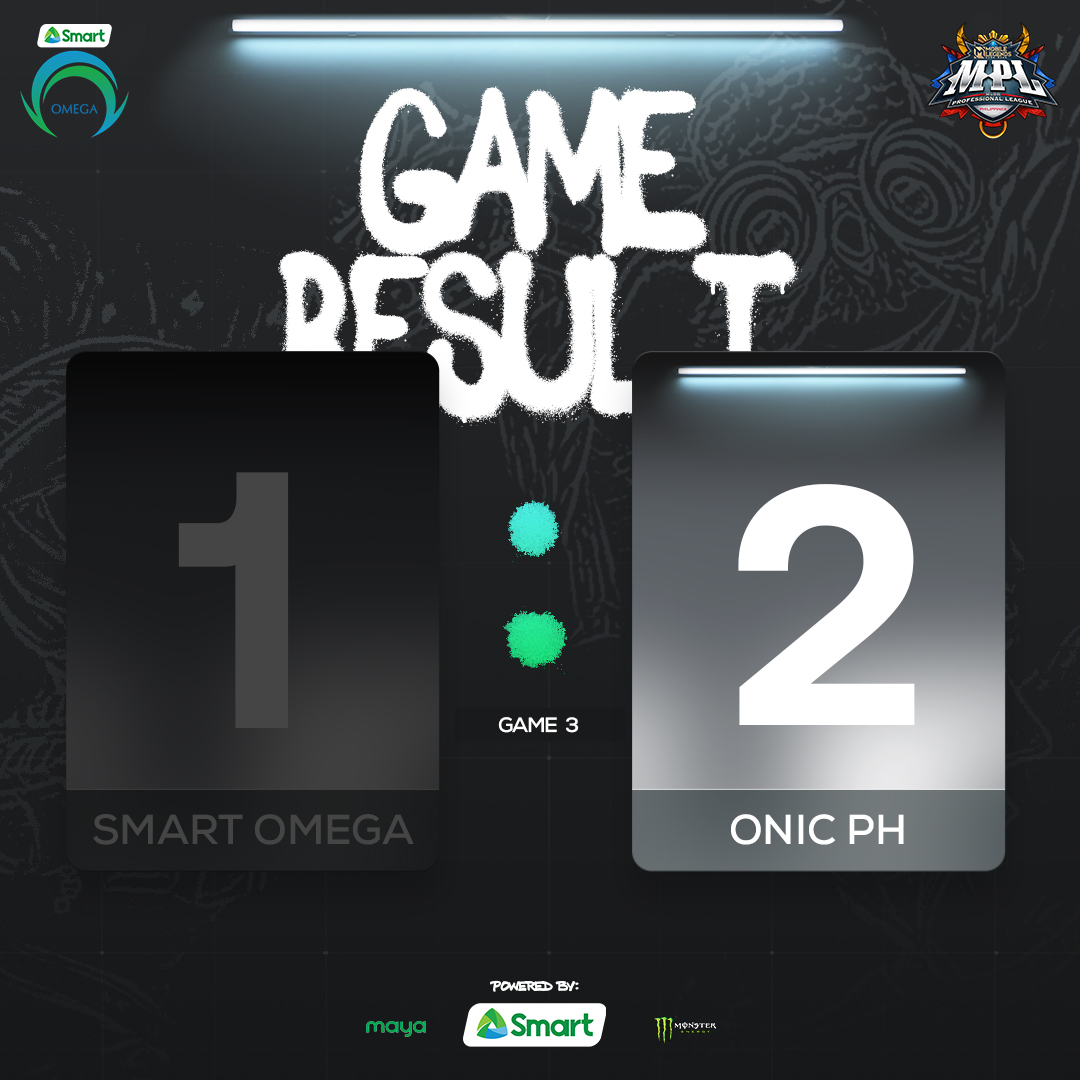 OmegaEsportsPH's tweet photo. Galing ng bagong generation ng players. GGs Onic PH! Bawi kami sainyo sa Round 2! 💚💙

#OneShotOmega
#PowerOfSmart
#SmartAko
#OMGML
#MAYA
#UnleashTheBeast
#MPLPH
#BeLegendary https://t.co/00mKs2VNR0