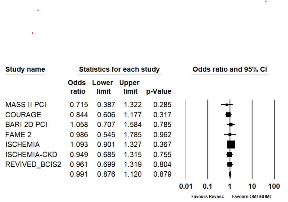 Less-Is-More Cardiologist tweet media