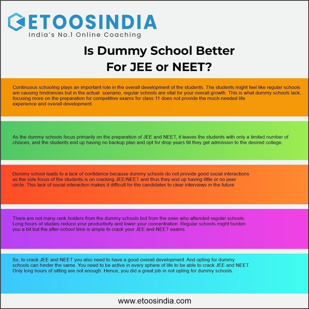 EtoosIndia's tweet photo. Is Dummy School Better For Competitive Exams Like JEE And NEET?
#jee #jee2023 #neet #neet2023 #jee2024 #neet2024 #etoosindia #etoos #jeepreparation #jeecoaching #kotacoaching #neetpreparation #jeeneet #neetcoaching #competitiveexams #dummyschools https://t.co/6oRs6G6JHs