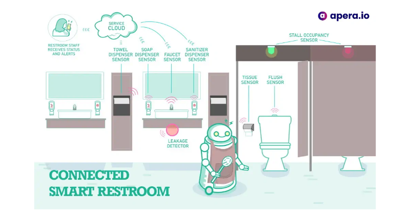 apera_io's tweet photo. Smart Restroom Cleaning Solutions in the Sanitation Industry
https://t.co/0MPSGMAVnN